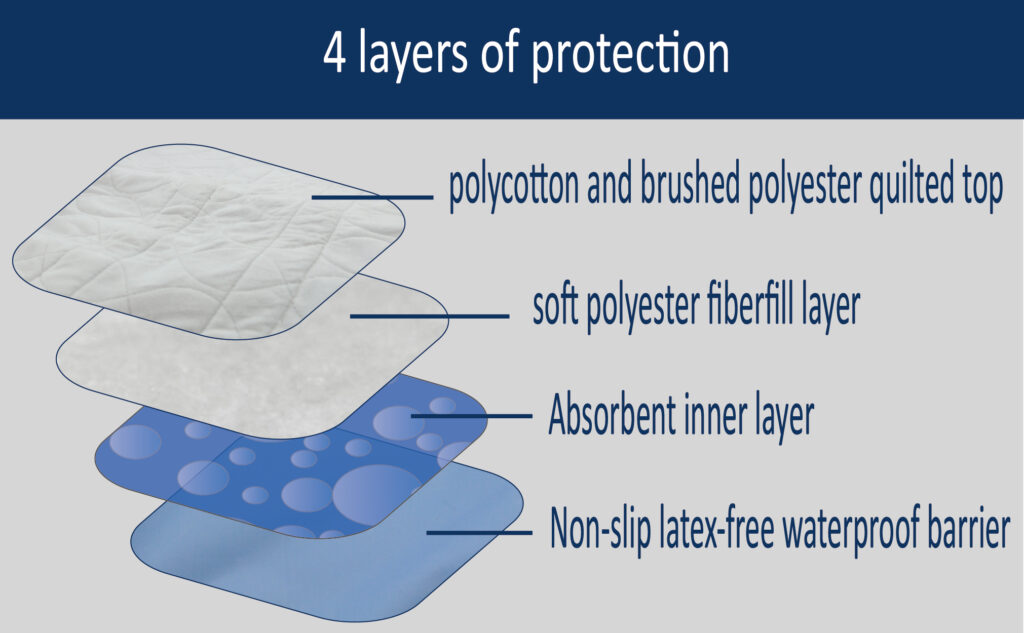 Incontinent Obbomed Group