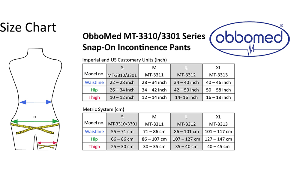 Incontinent Obbomed Group