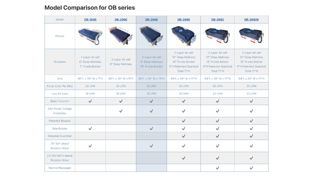 OB2600 Obbomed Group